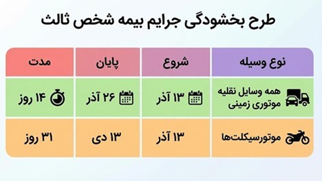 ریوال